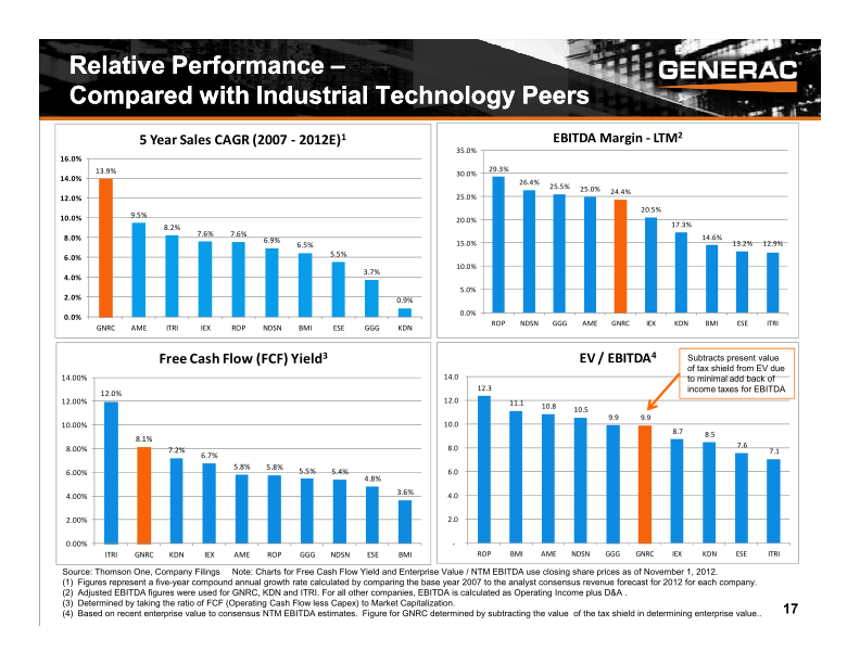 Baird Industrial Conference Investor Presentation slide image #18