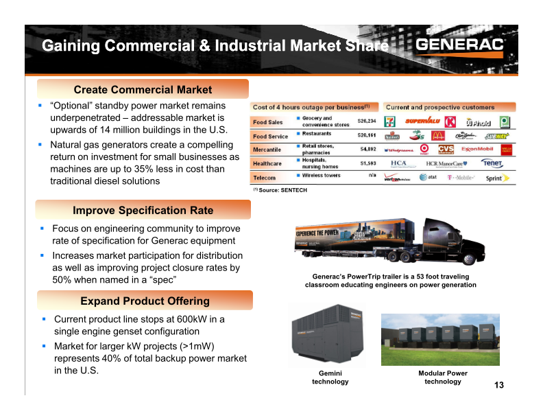 Baird Industrial Conference Investor Presentation slide image #14