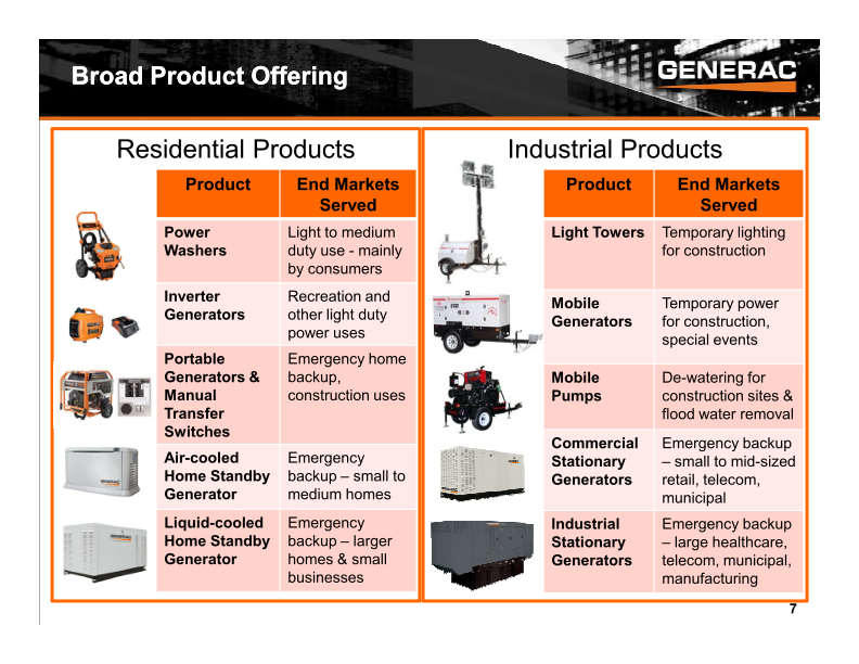 Baird Industrial Conference Investor Presentation slide image #8