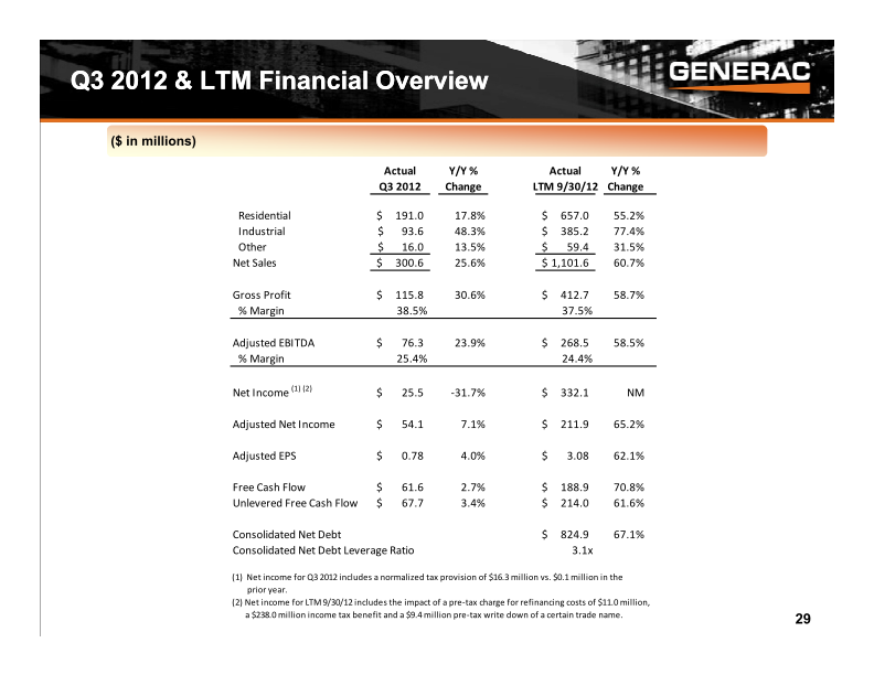 Baird Industrial Conference Investor Presentation slide image #30