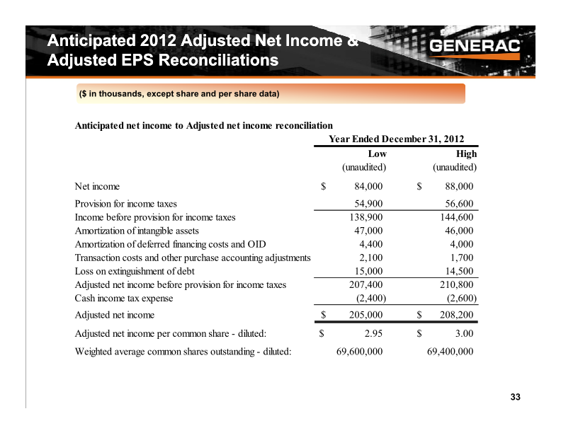 Baird Industrial Conference Investor Presentation slide image #34