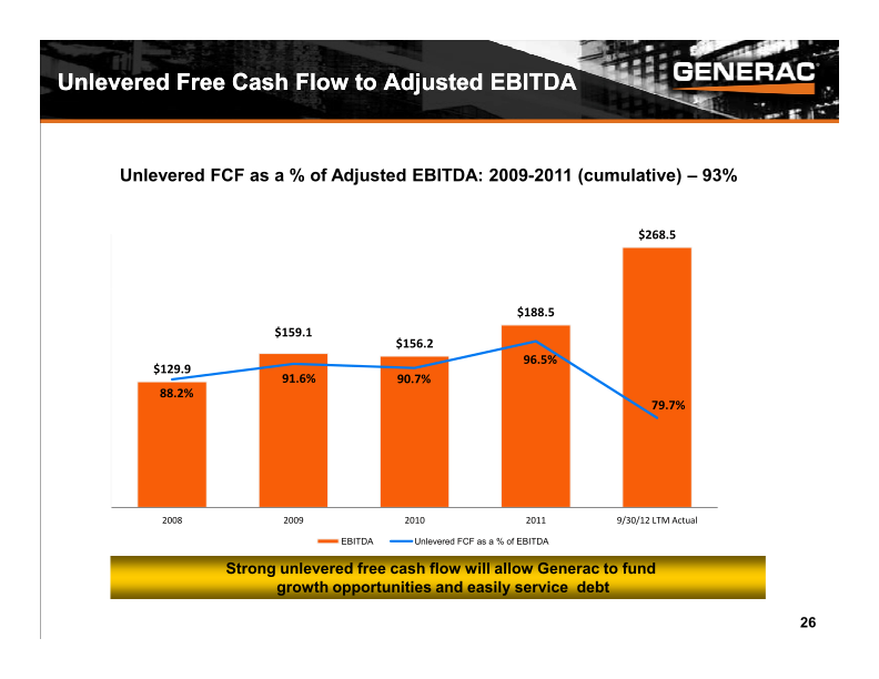 Baird Industrial Conference Investor Presentation slide image #27