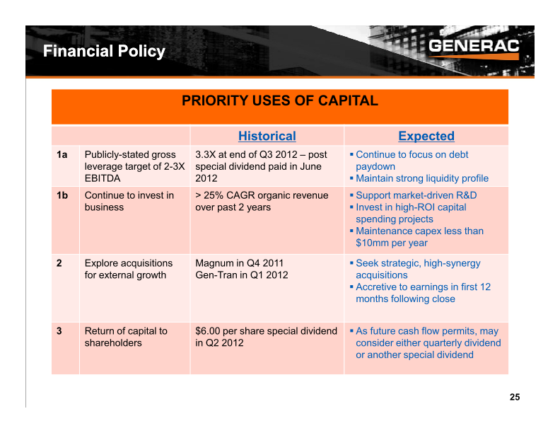 Baird Industrial Conference Investor Presentation slide image #26