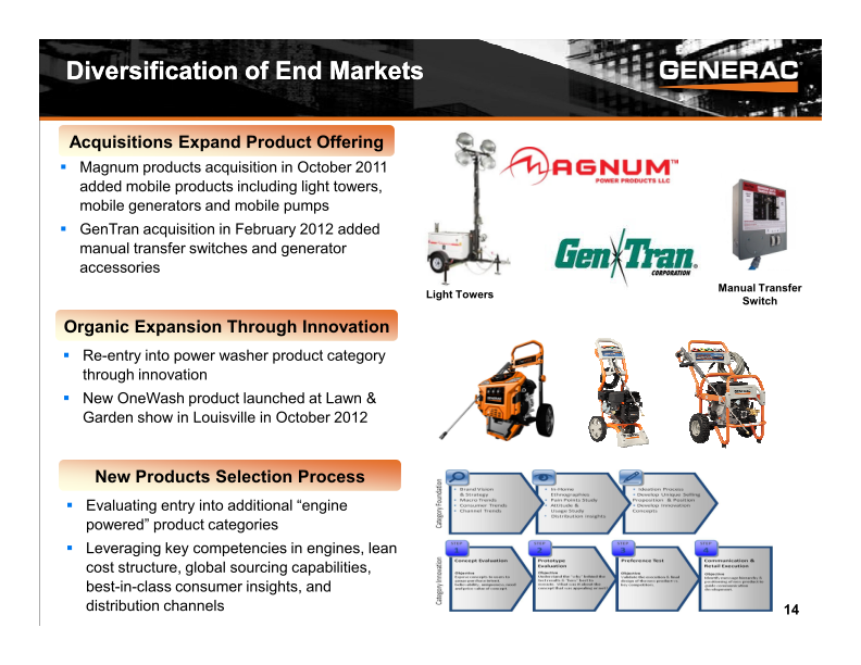 Baird Industrial Conference Investor Presentation slide image #15