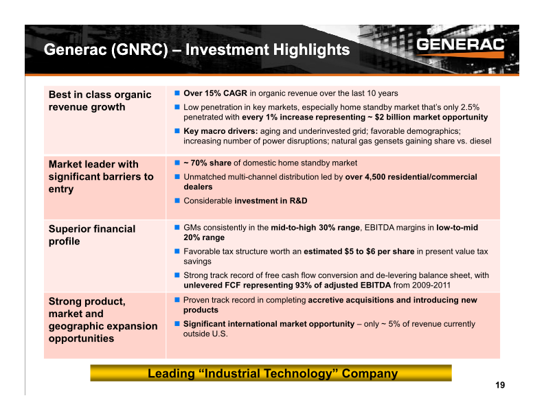 Baird Industrial Conference Investor Presentation slide image #20