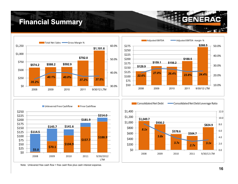 Baird Industrial Conference Investor Presentation slide image #17