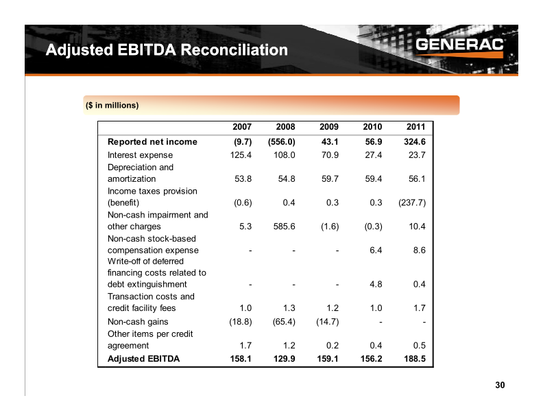 Baird Industrial Conference Investor Presentation slide image #31