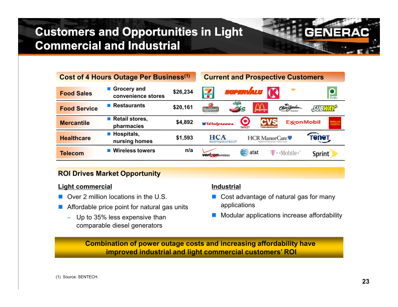 Baird Industrial Conference Investor Presentation slide image #24