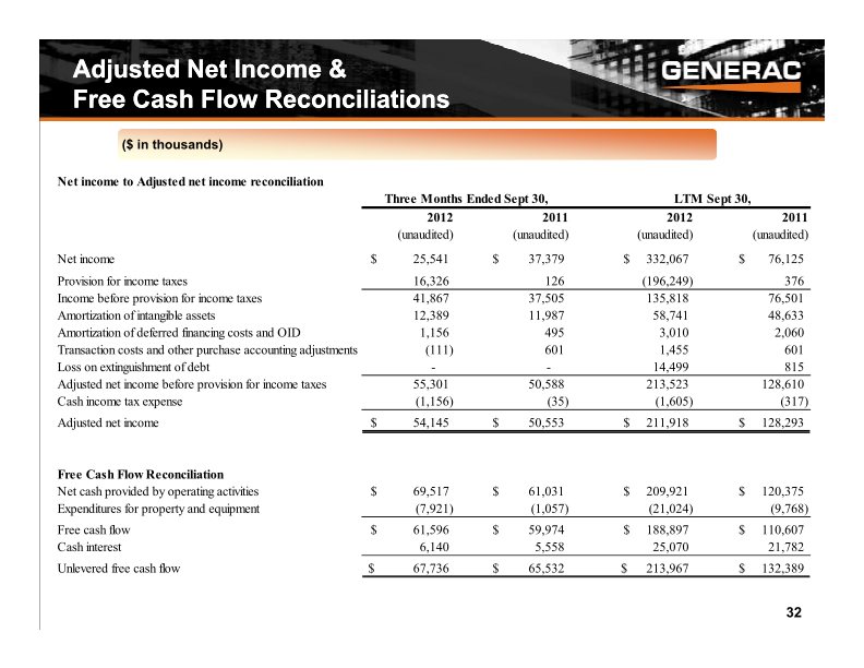 Baird Industrial Conference Investor Presentation slide image #33