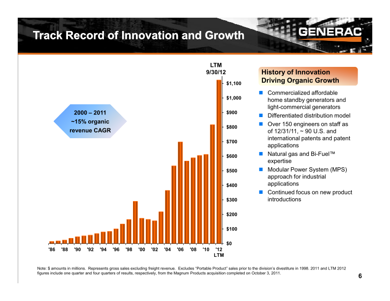 Baird Industrial Conference Investor Presentation slide image #7