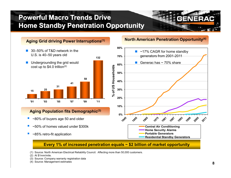 Baird Industrial Conference Investor Presentation slide image #9