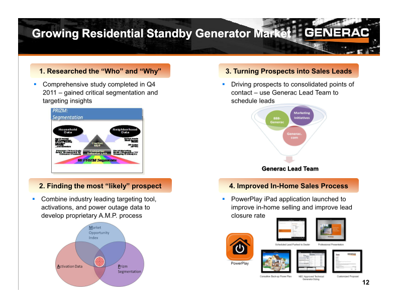 Baird Industrial Conference Investor Presentation slide image #13