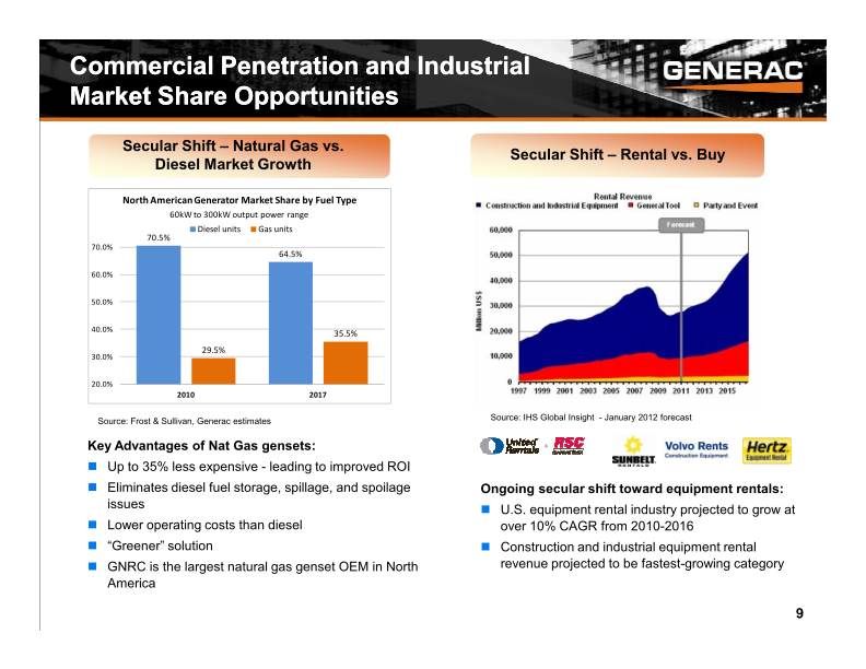 Baird Industrial Conference Investor Presentation slide image #10