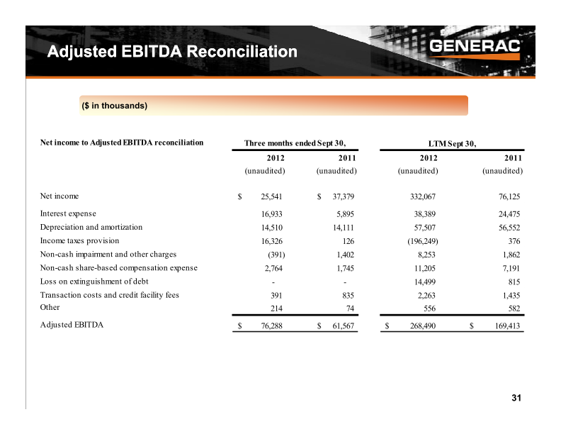 Baird Industrial Conference Investor Presentation slide image #32