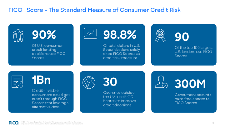 FICO Investor Overview slide image #6