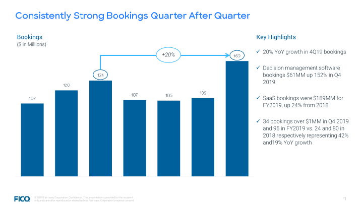 FICO Investor Overview slide image #12