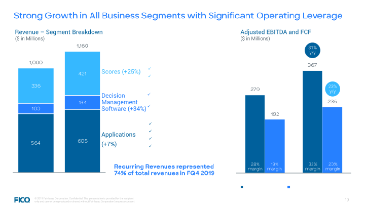 FICO Investor Overview slide image #11