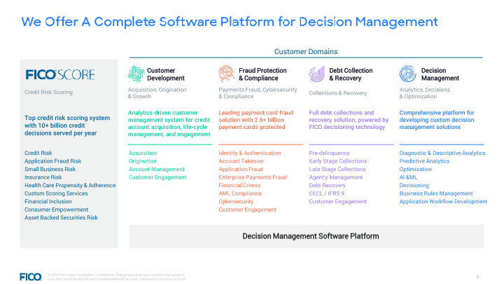 FICO Investor Overview slide image #5