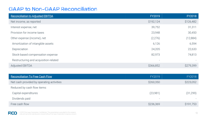 FICO Investor Overview slide image #14