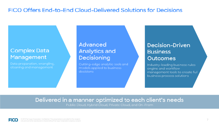 FICO Investor Overview slide image #8