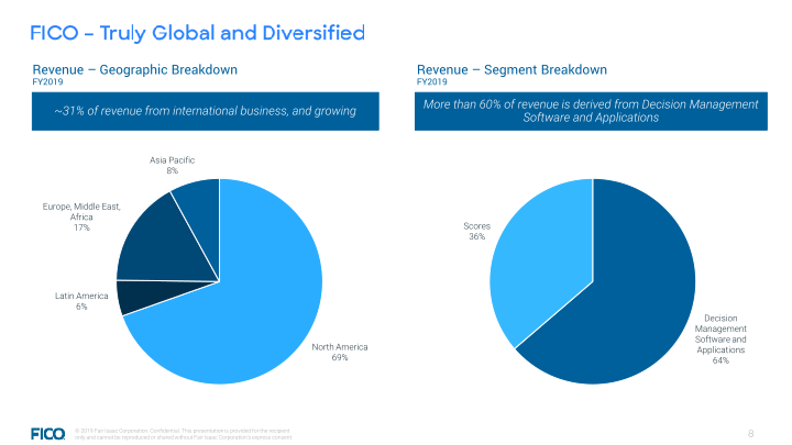 FICO Investor Overview slide image #9