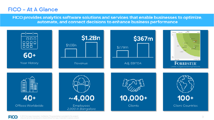 FICO Investor Overview slide image #4