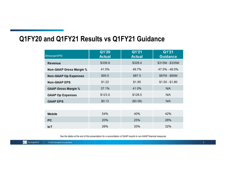 First Quarter Fiscal 2021 Earnings slide image #6