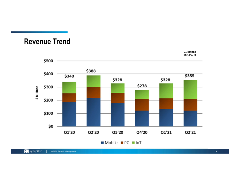 First Quarter Fiscal 2021 Earnings slide image #10