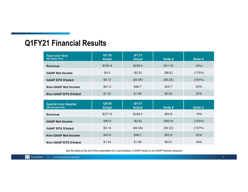 First Quarter Fiscal 2021 Earnings slide image #5