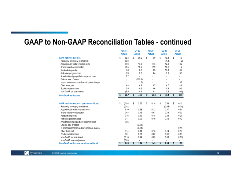 First Quarter Fiscal 2021 Earnings slide image #13