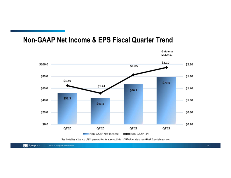 First Quarter Fiscal 2021 Earnings slide image #11