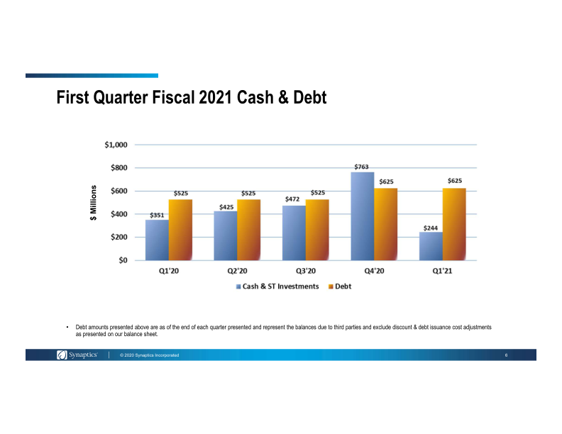 First Quarter Fiscal 2021 Earnings slide image #7