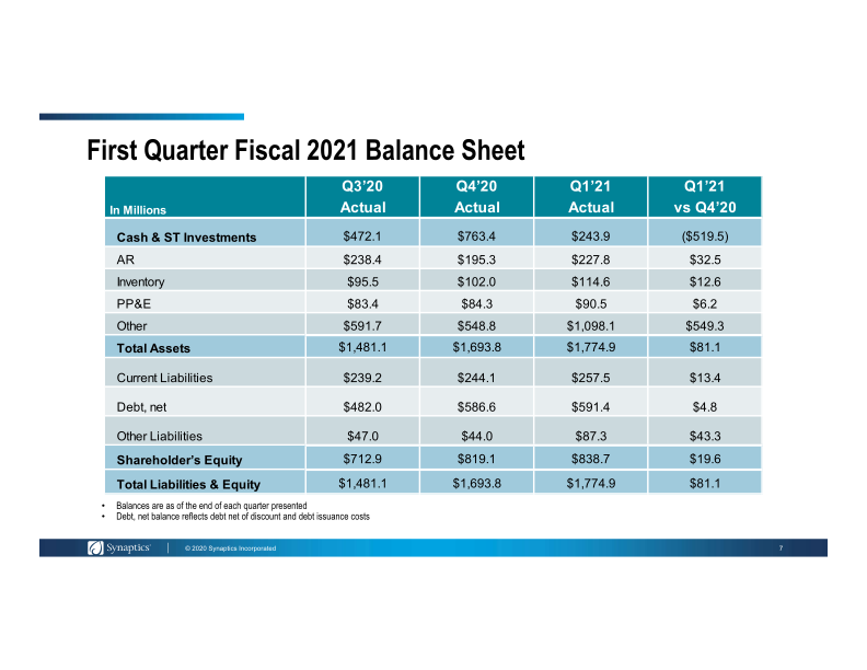 First Quarter Fiscal 2021 Earnings slide image #8