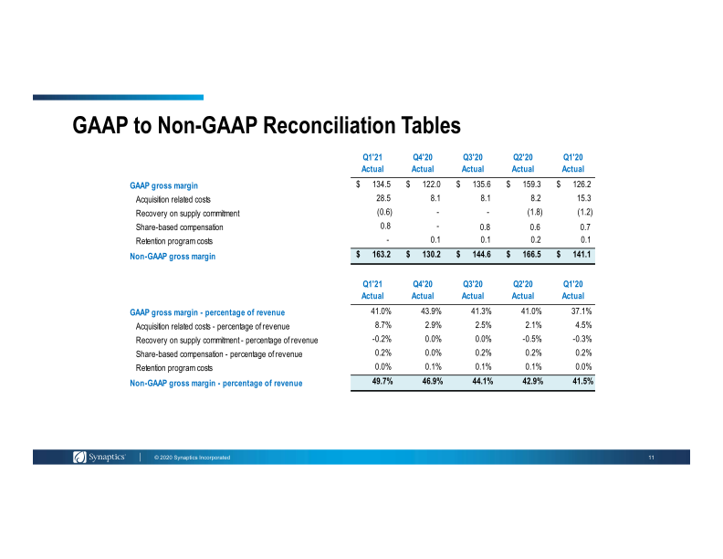 First Quarter Fiscal 2021 Earnings slide image #12