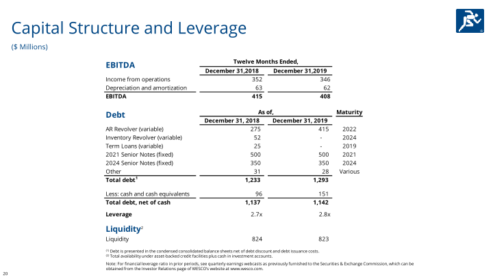 Fourth Quarter & Full Year 2019 slide image #21