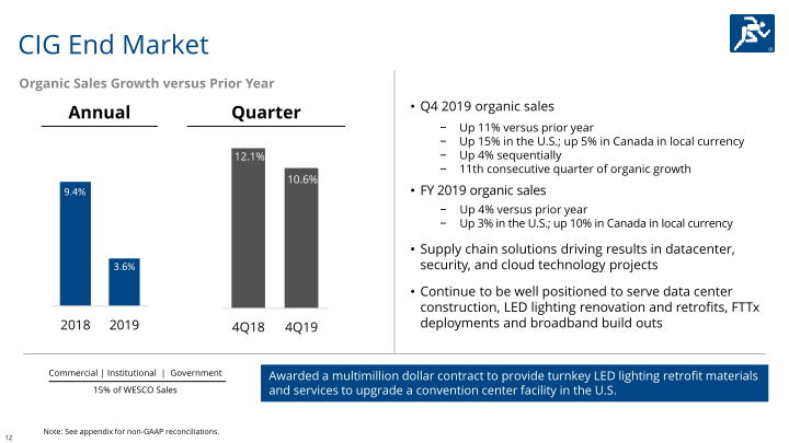 Fourth Quarter & Full Year 2019 slide image #13