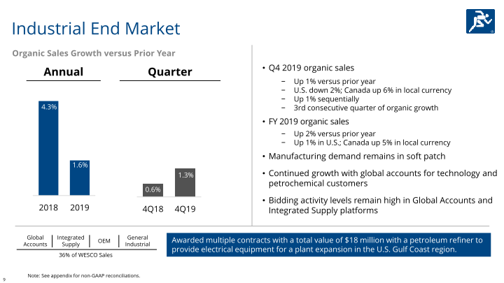 Fourth Quarter & Full Year 2019 slide image #10