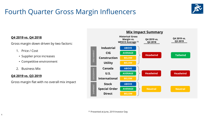 Fourth Quarter & Full Year 2019 slide image #7