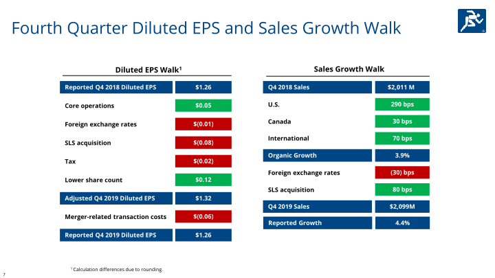 Fourth Quarter & Full Year 2019 slide image #8