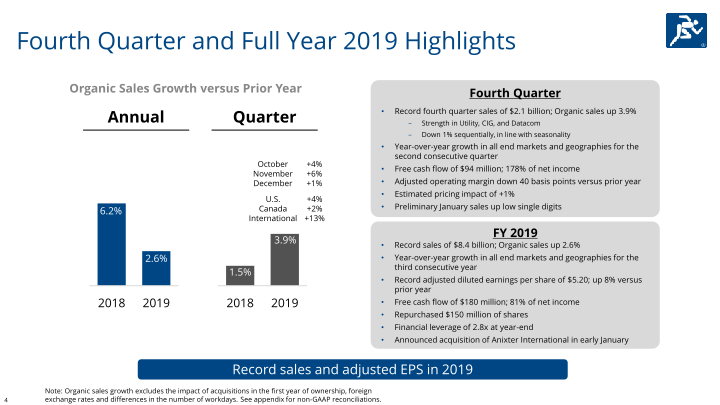 Fourth Quarter & Full Year 2019 slide image #5