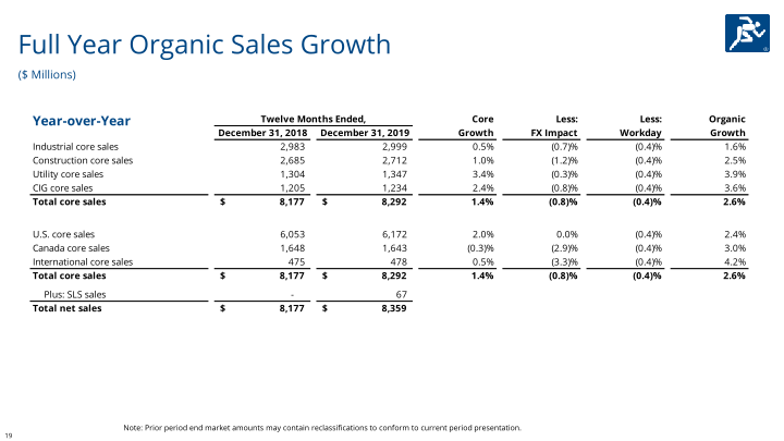 Fourth Quarter & Full Year 2019 slide image #20