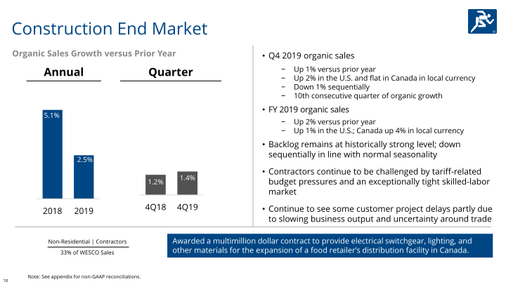 Fourth Quarter & Full Year 2019 slide image #11