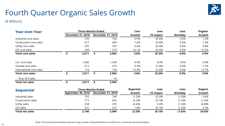 Fourth Quarter & Full Year 2019 slide image #19