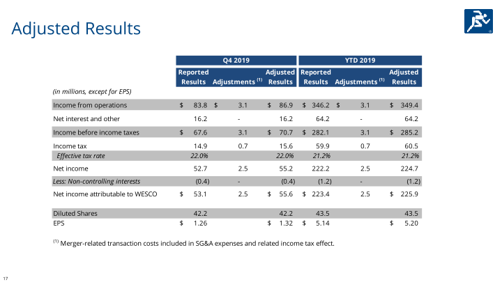 Fourth Quarter & Full Year 2019 slide image #18