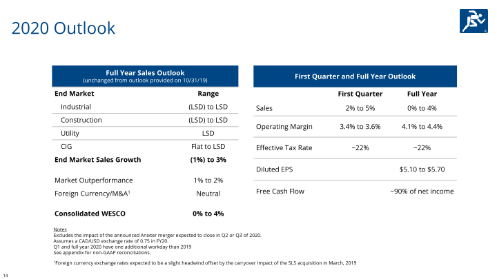 Fourth Quarter & Full Year 2019 slide image #15