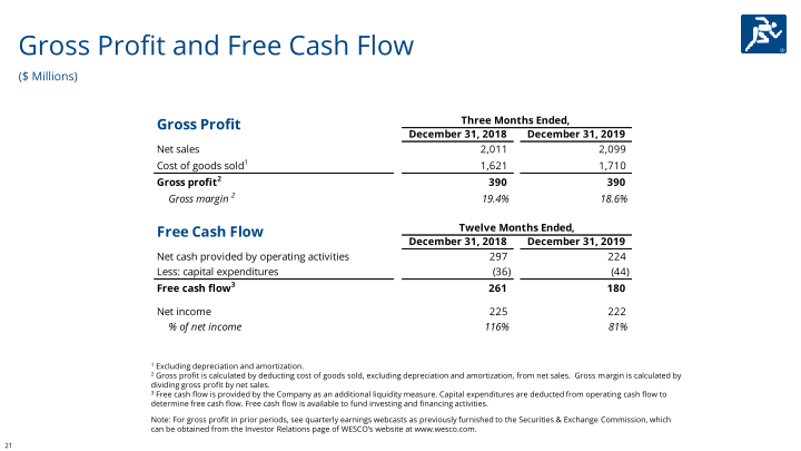 Fourth Quarter & Full Year 2019 slide image #22