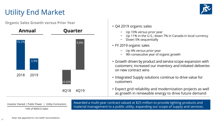 Fourth Quarter & Full Year 2019 slide image #12