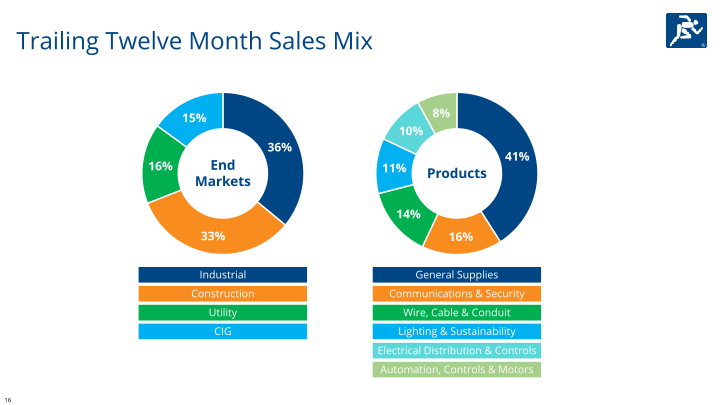 Fourth Quarter & Full Year 2019 slide image #17