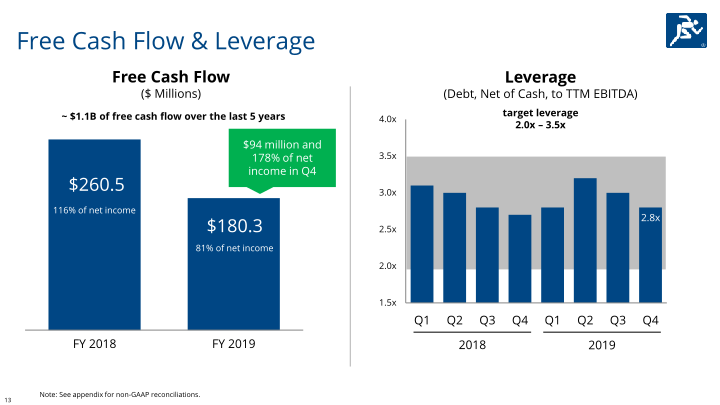 Fourth Quarter & Full Year 2019 slide image #14