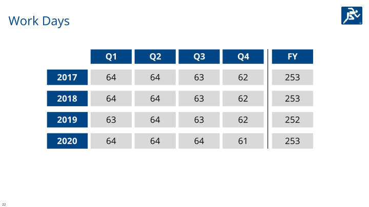 Fourth Quarter & Full Year 2019 slide image #23